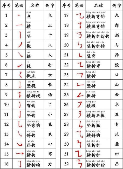 筆畫11的字|全字筆畫為11的漢字